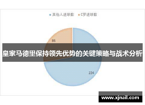皇家马德里保持领先优势的关键策略与战术分析